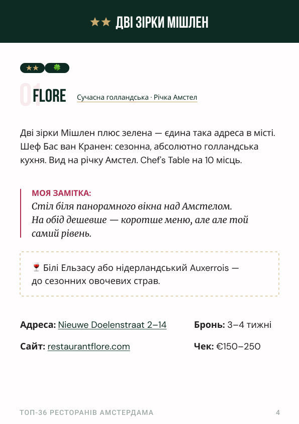 Зображення з галереї