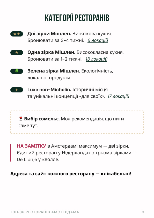 Зображення з галереї